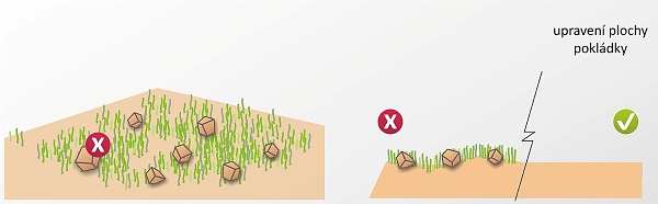 Srovnání povrchu před mulčováním