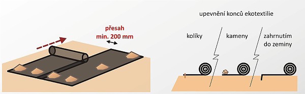 Rozvinutí ekotextilie / mulčovací rohože a její ukotvení