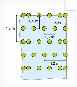 Kotvící schéma pro koryta a kanály